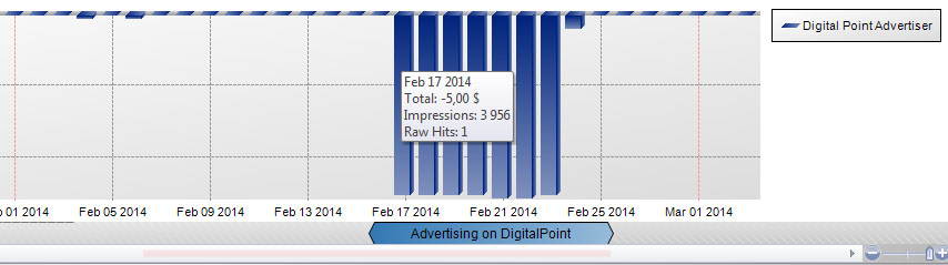 expenses-digital-point